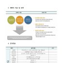 스마트공영