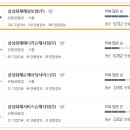 삼성화재해상보험 주식회사