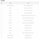 지에스25 수원서부점 이미지