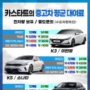 카스타트 이미지