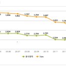 서울모텔 이미지