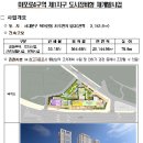 마포로5구역 9-1지구 도시정비형 재개발사업 | 마포로4구역 제1지구 도시정비형 재개발사업