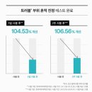 예진기획 | 올리브영 메디힐 마데카소사이드 흔적 리페어 세럼 내돈내산 한 통 사용 후기! 민감성 피부 추천