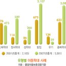 요가프로젝트 Daum카페