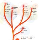 씨제이시스템즈(주) 이미지