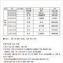 2023년 전국생활체육파크골프대회 예선전 이미지