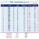 [가산골프연습장] 새해 첫 스크린골프대회를 시작합니다