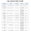 소화연세소아청소년과의원 이미지