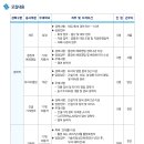 (주)혜인 - 2012년 하반기 각 부문 신입 및 경력 채용(아직도 피시방으로 출근하시나요?건설기계혜인 지원 ㄱㄱ) 이미지