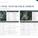 월평어린이집 이미지