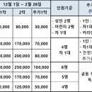 2월1주(2/2(금)~2/8(목) 예약 받습니다(1월 18일까지 주말 2박 우선예약) 이미지