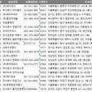 목동관광 주식회사