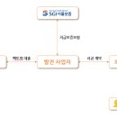 주식회사 연 태양광발전소 이미지