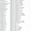 지구촌부동산공인중개사사무소 | 이태원부동산