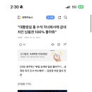 "대통령실 홍 수석 자녀회사에 굽네치킨 납품권 100% 몰아줘" 이미지