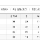 볼튼 vs 리버풀 후기