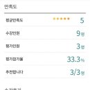 미라인뷰티아카데미당진미용학원