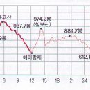 남회룡민박 이미지
