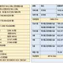 초롱프라자 이미지