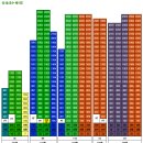 해운대송정우림필유 이미지