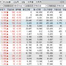 2025년 5월 28일 특징주