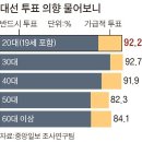 리셋