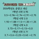 가동인재메디칼 주식회사 | #2027학년도 고1 교과목별 #세특주제 예시자료