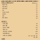 모닉