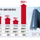 동희정공 이미지