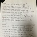 기초튼튼 한자공부 | 한국어문회 한자 3급 독학 고득점 합격후기, 공부방법