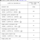 변호사보수의 소송비용 산입은 소송가의 약 10% 범위 내에서 인정 이미지