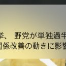 ㅅㅂ 일본 야후 뉴스 속보로 한국 총선 기사 알림 뜸 이미지