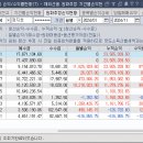 와지소프트