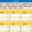 중앙1,2통마을회관 이미지