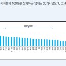 23년12월19일 저축은행 업계 사각지대 점검 (I) 저축은행 업계 사각지대 점검 (II) -한국신용평가- 이미지