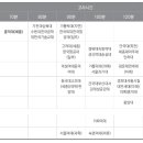 [2025 수시] 자연계열 논술고사 대학별 유형 이미지