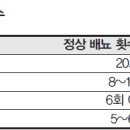 소변량에 따른 건강진단 이미지