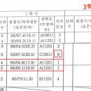이룸과학전문학원 이미지