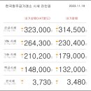 11월 19일 오늘의 금시세 이미지