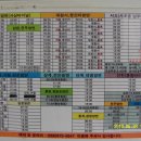 남부터미널(서초동)-원지, 원지-중산리, 원지-대원사 버스시간표 이미지