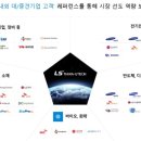 무인팩토리