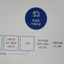 행정사 하문희사무소 이미지