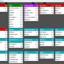 2024년 11월 20일 내일 주식 단타 종목(시가기준 1~3%) 이미지