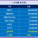영등동-38 이미지