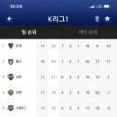 빠꾸없는 광주fc 이미지