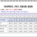 [문화와교양] 2019년 1학기 기출문제 이미지