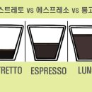 리스트레또 이미지