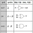 논리 게이트 Logic Gate 남궁은 이미지