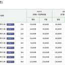 얼레지펜션 이미지