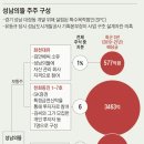 대장동 티스토리